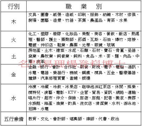 醫生 五行|八字五行職業分類表